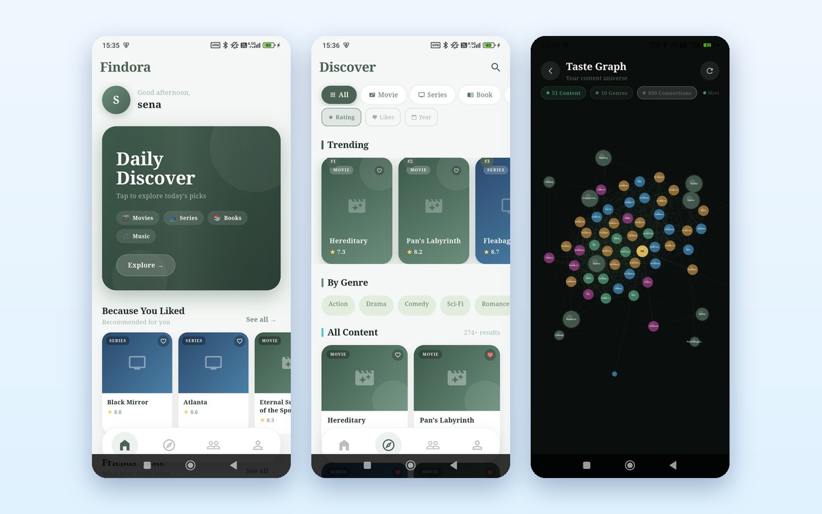 FINDORA — Graf Tabanlı Sosyal Öneri Sistemi
